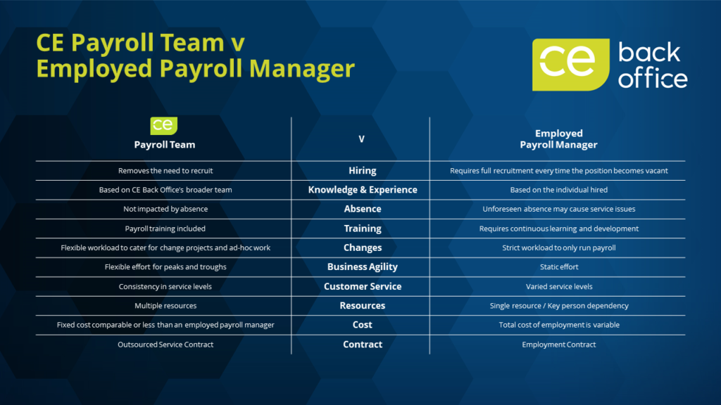 CE Payroll Team v Employed Payroll Manager